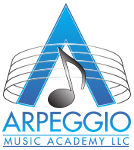 The Blog of Arpeggio Music Academy in San Antonio, Music Staves